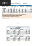 Employees' Provident Fund Organisation, India Ministry of Labour & Employment, Government of India