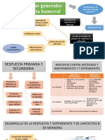 Características generales de respuesta humoral.pptx