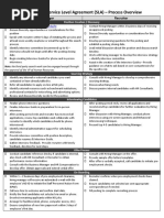 Recruitment Service Level Agreement (SLA) - Process Overview | PDF 