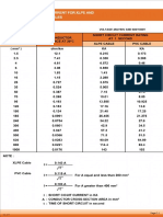 Copper Cable kA Rating.pdf