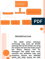 Hak Dan Kewajiban Warga Negara