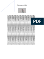 Tabele Probabiliste: Funcţia Laplace