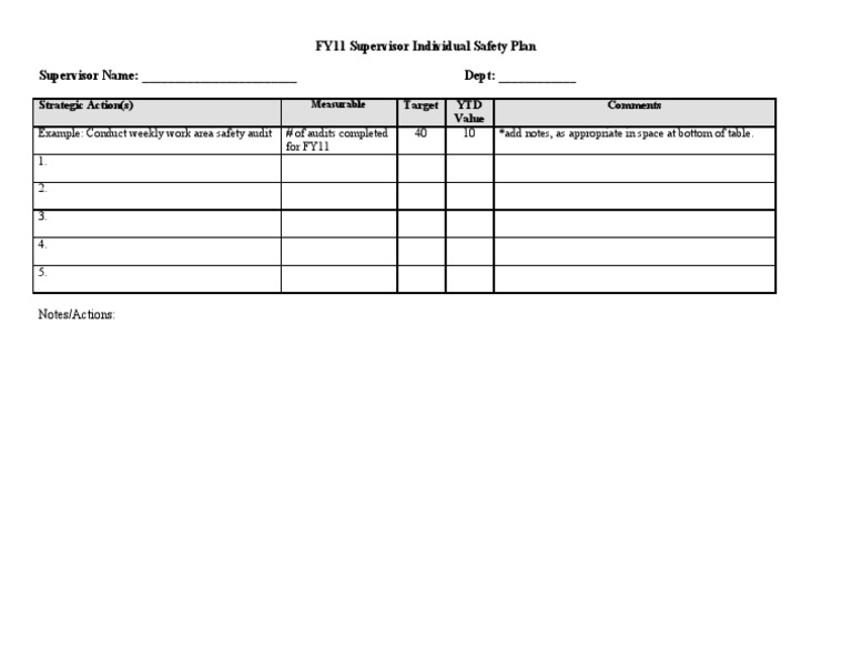SPVSR Safety Plan - Blank | PDF