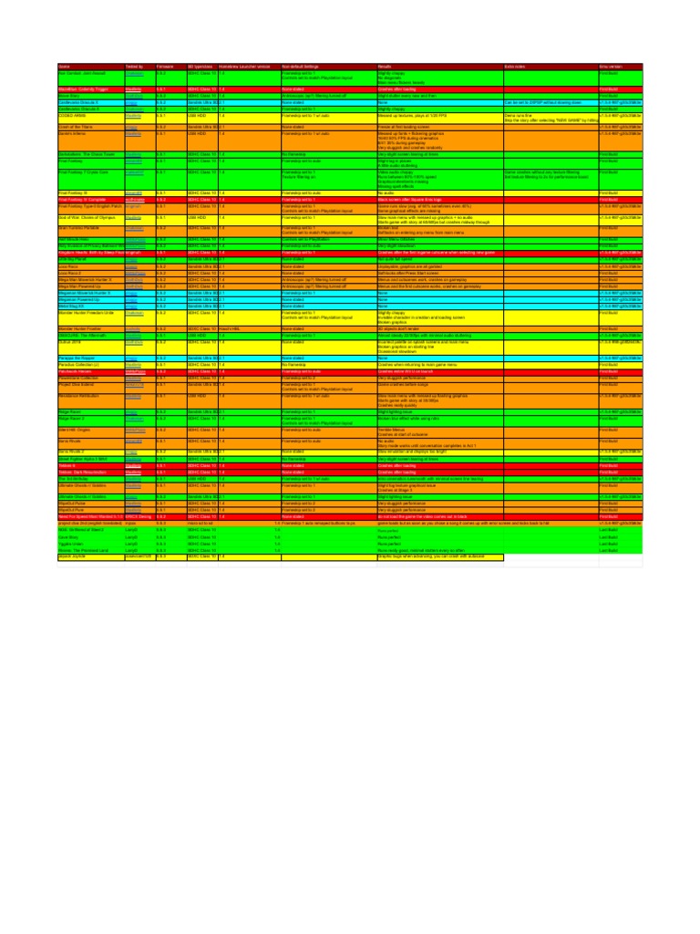 Wii U PPSSPP CompatibilitySheet Download Free PDF Final Fantasy Video Game Franchises