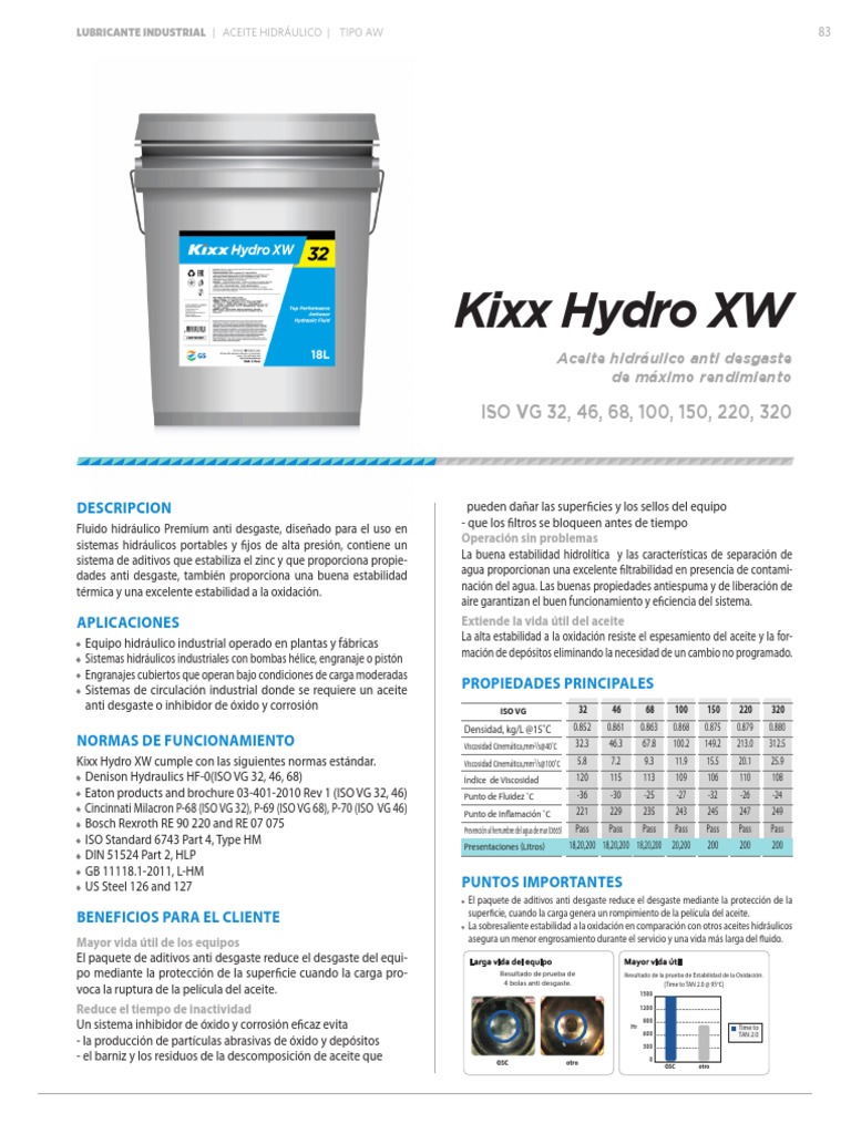 Aceite Hidráulico Kixx Hydro XW | PDF | Líquidos | Materiales
