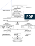 Flowchart Waterpass