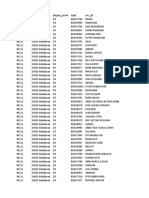 Tahap I Bantuan Kuota