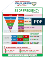 ADVERBS-FREQUENCY