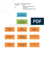 Peta Konsep Pembelajaran Tematik