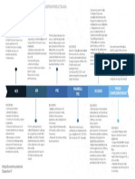 Productos PDF