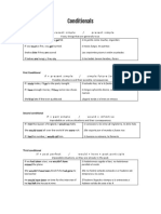 Conditionals Theory