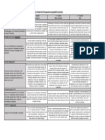 20-21 - OAG - Week 7 - Rubrics Eindopdracht