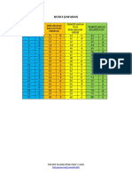 Soal Dan Kunci Tryout Masuk Utbk Part 2 2020