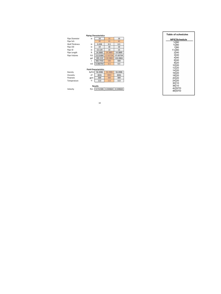 Pipe Diameter and Flow Characteristics | PDF | Technology & Engineering