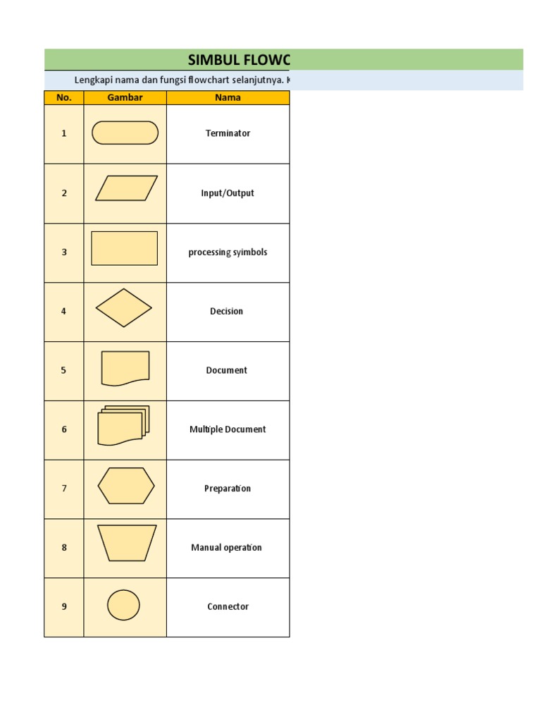 Simbol dan Fungsi Flowchart Sistem | PDF