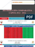 Distribución Comparativa Capita 2013 2016