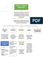 Naturaleza y Metodo Mapa Conceptual