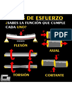 TIPOS DE ESFUERZOS CIENCIA ESTRUCTURAL