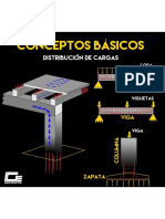 CONCEPTOS BASICOS DISTRIBUCION DE CARGAS LOSA UNIDIRECCIONAL