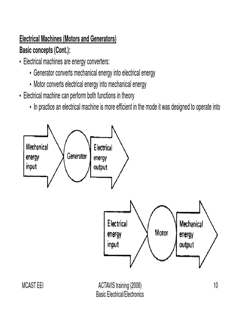 Understanding Electrical Machines Basics | PDF | Electric Generator ...