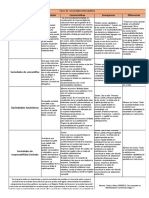 Tipos de Sociedades Mercantiles