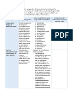 TEORÍAS DE LA PERSONALIDAD Tarea 6