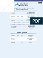 Prog Prof 20 10 28 PDF
