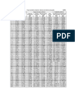 Tablas Financieras