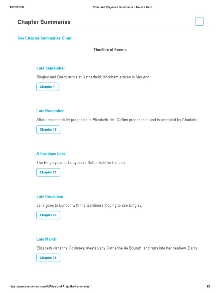 Pride and Prejudice Summaries Course Hero PDF PDF