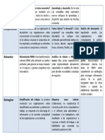 Infografia Tendencias de Gestion Humana PDF