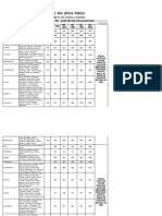 Statewise MRRP (Incl. GST) For Sail TMT - Seqr TMT Bar For August 2020