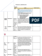 Reporte de Teorías Administrativas