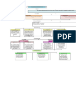 Mapa Conceptual Emidio