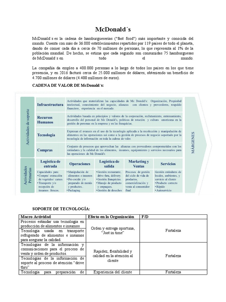 McDonald's: Estrategias y Operaciones Globales | PDF | Calidad ...
