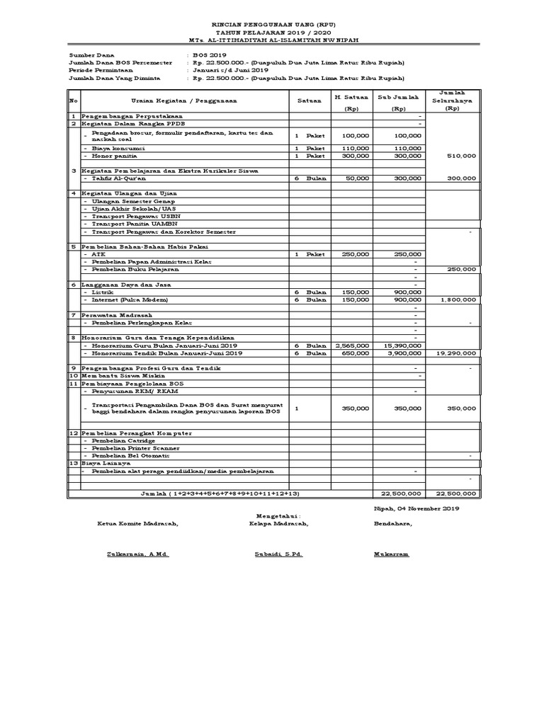 Rincian Penggunaan Dana BOS 2019 | PDF