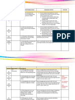 Penjajaran RPT Ask 2020