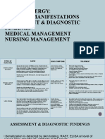 Latex Allergy: Clinical Manifestations, Assessment, Diagnostic Findings and Management