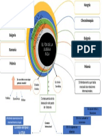 Mapa Conceptual Defensa Nacional