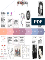 Biología Molecular PDF