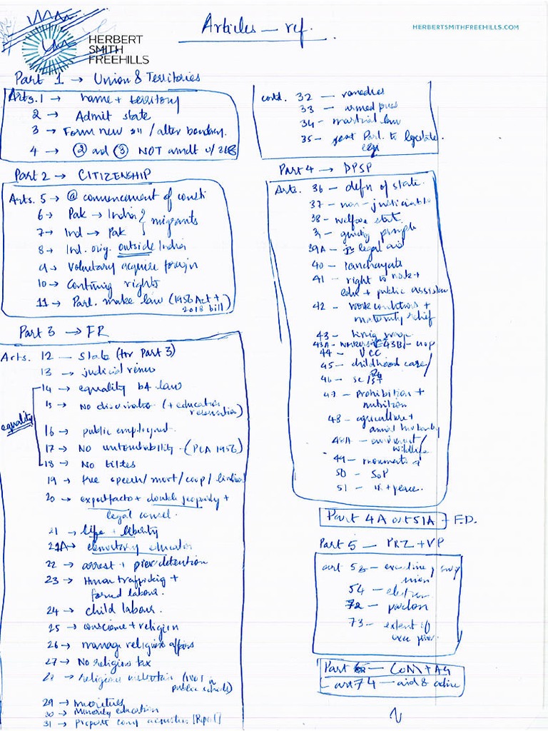 Jeydev - Law Notes - Paper I - 01a - Constitution and RPA Referencer | PDF