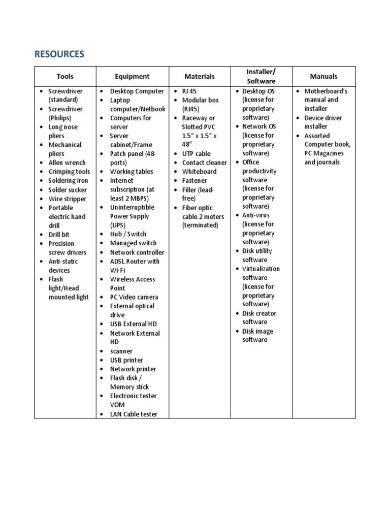 List of Hardware, Software, Tools and Materials for Network