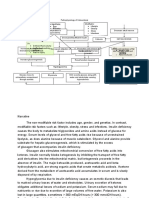 Patho_Ketoacidosis