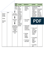 Cues Nursing Diagnosis Background Knowledge Planning Intervention Rationale Evaluation Objective Goal Met