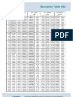 Saturation Table R22