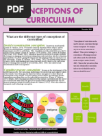 Conceptions Curriculum