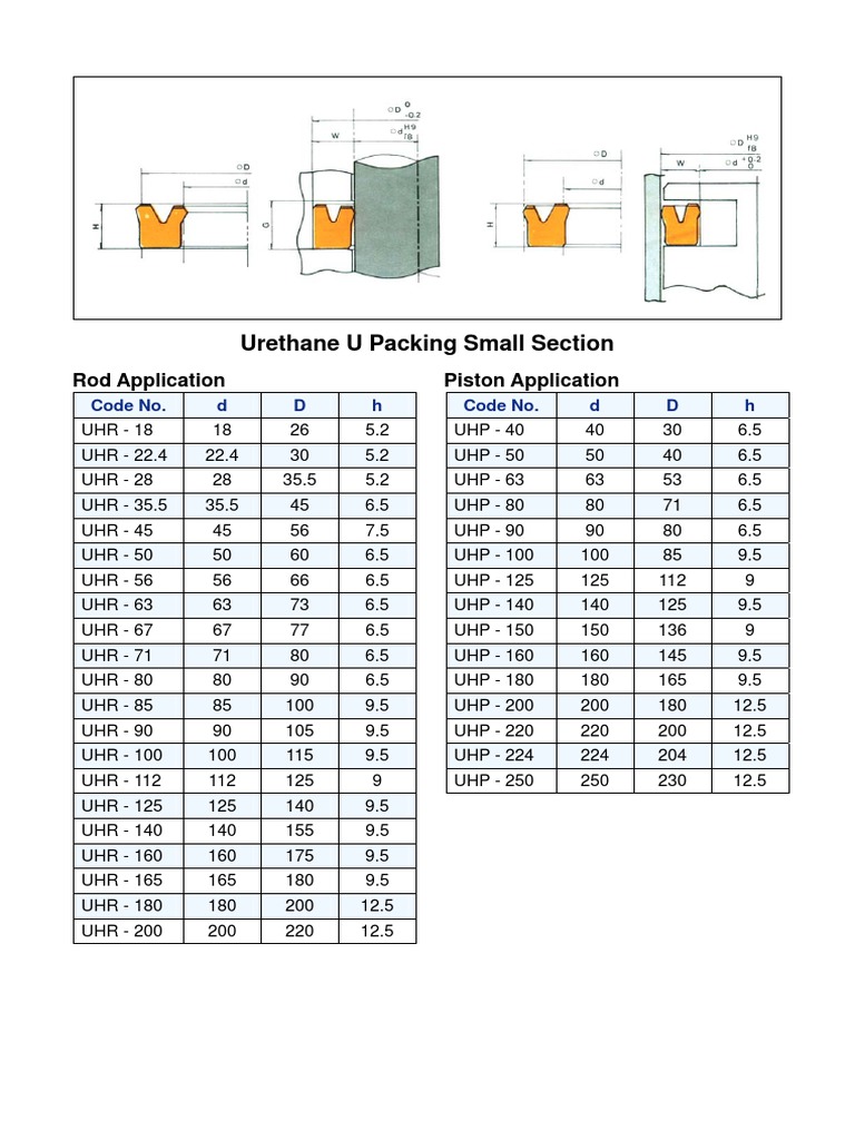 Urethane Packing and Seal Specifications | PDF | Engine Technology ...