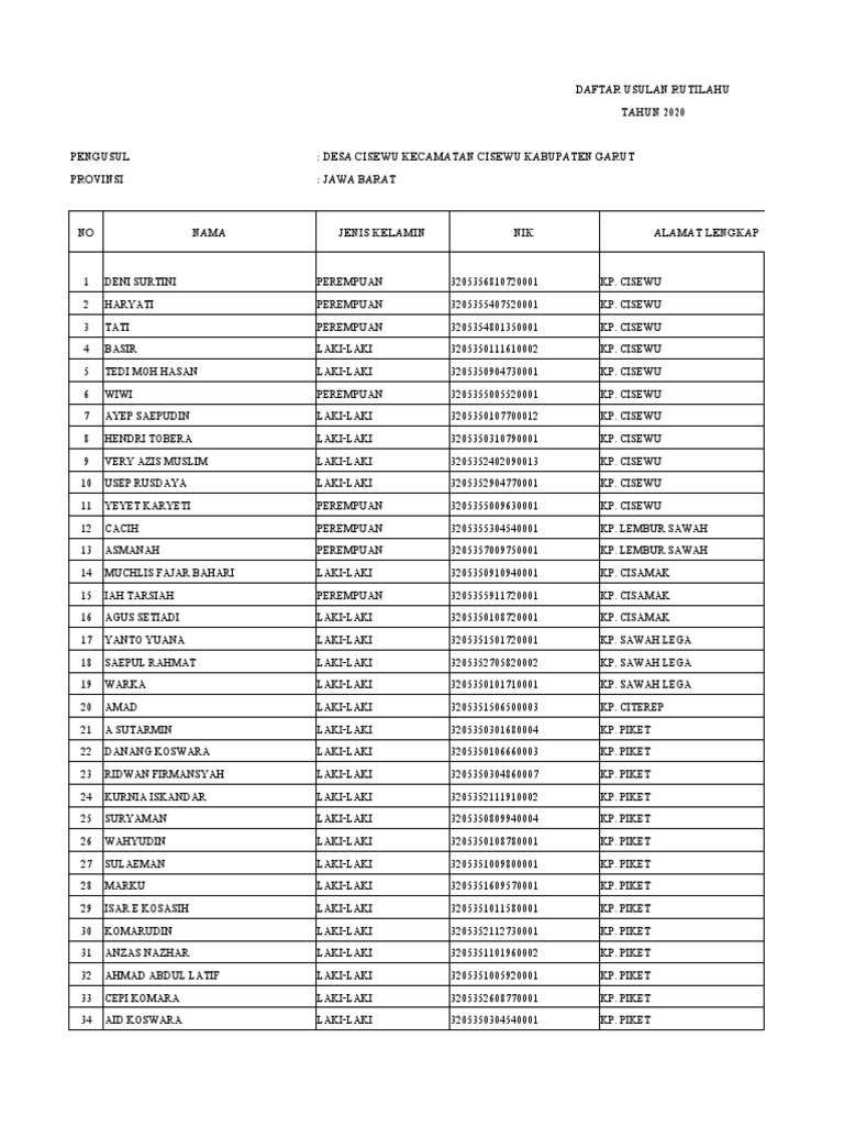 1.data Rutilahu 2020 | PDF