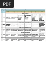 Details of Rubrics For Assignment 2 - Report