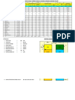 Standart Alat Laboratorium Site Plant