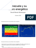 Venezuela. Futuro Energetico